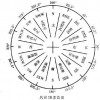 ARC7957
